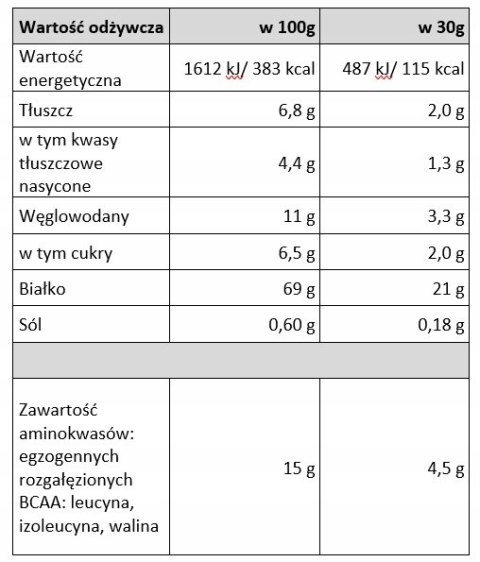 Robico Active WPC 80 brzoskwiniowo marakujowy 700g